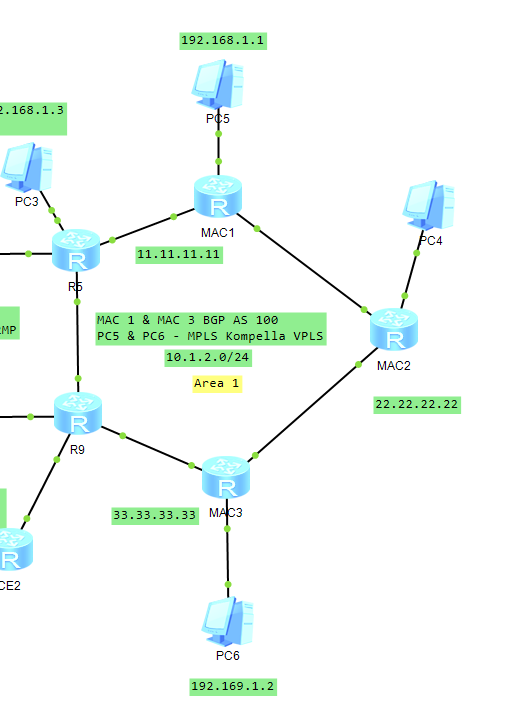 VPLS Kompella Topology